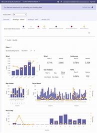 Image result for Microsoft Teams Dashboard