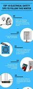 Image result for Electrical Appliances Examples