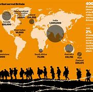 Image result for War and Conflict WW2