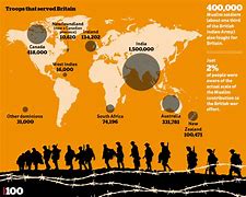 Image result for French Africa WW2