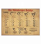 Image result for Nuremberg Principles