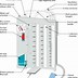 Image result for Chest Freezer 7 Cubic Feet