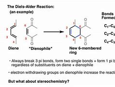 Image result for Diels-Alder Reaction