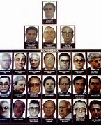 Image result for 5 Mafia Families