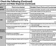 Image result for Troubleshooting Chart for Refrigerator