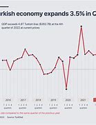 Image result for Turkish Economy