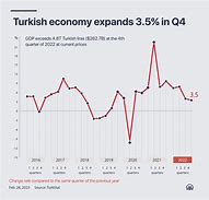Image result for Turkish Economy Cars