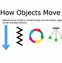 Image result for Descrive How Objects Move