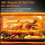 Image result for Best Toaster Oven Air Fryer Combo 2020
