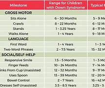 Image result for Down Syndrome Chart