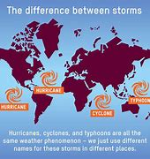 Image result for Cyclone versus Hurricane