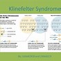 Image result for Klinefelter Syndrome Presentation
