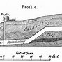 Image result for Civil War Crater Petersburg VA