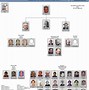 Image result for Bonanno Crime Family Chart