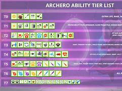 Image result for Archero Hero Tier List
