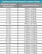 Image result for Deck Lumber Size Chart