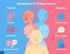 Image result for Schizophrenia