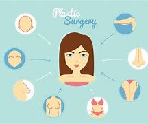 Image result for Cosmetic Surgery Cartoon