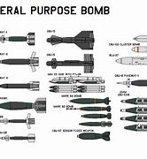Image result for Nuclear Bomb Size Chart