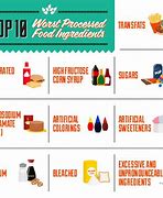 Image result for Top 10 Processed Foods