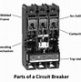 Image result for Different Types of Circuit Breakers