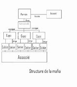 Image result for Italian Mafia Structure