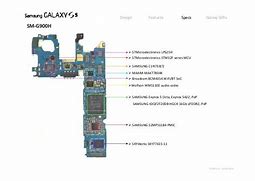 Image result for Samsung Galaxy S5 Diagram
