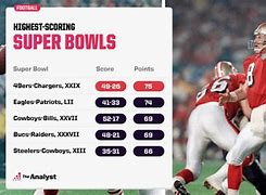 Image result for NFL Football Games Scores