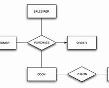 Image result for Electronic Inventory System