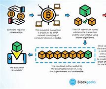 Image result for Cry Pto Transaction
