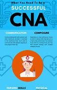 Image result for CNA Key Facts