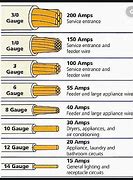 Image result for 50 Amp Wire Gauge Size