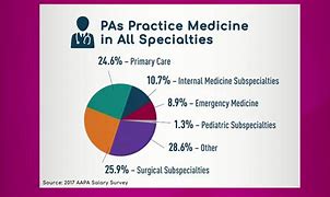 Image result for Physician Assistant Specialties