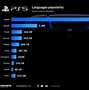 Image result for PS5 Reveal