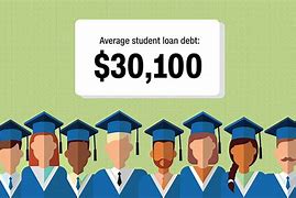 Image result for Average Student Loan
