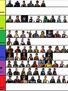 Image result for Fortnite Save the World Hero Tier List