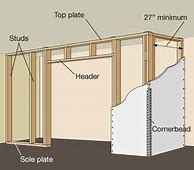 Image result for Building a Frame for Wall Walk-In Closet
