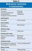 Image result for anti-TB Drug Gynecomastia