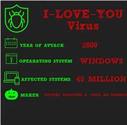 Résultat d’images pour ILOVEYOU virus
