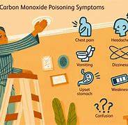 Image result for Carbon Monoxide Poisoning
