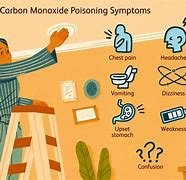 Image result for Carbon Monoxide Bonding