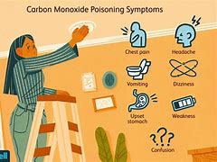 Image result for Effects of Carbon Monoxide On Human Health