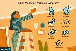 Image result for Carbon Monoxide in Home