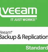 Image result for Veeam Backup