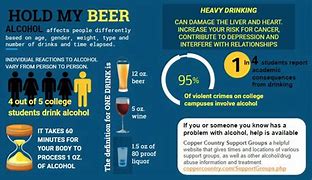 Image result for Alcohol Abuse Articles