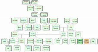 Image result for Alois Hitler Family Tree