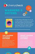 Image result for Maytag Steam Washers and Dryers