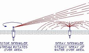 Image result for Lawn Sprinkler Head Spray Patterns