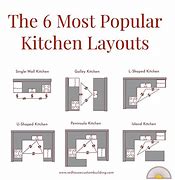 Image result for L-shaped Kitchen Layout Plan
