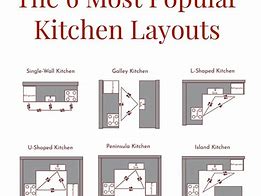 Image result for Best Kitchen Appliance Layout